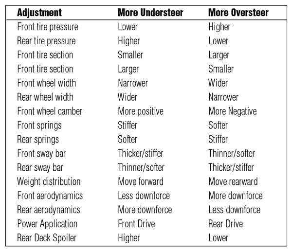 Tire Adjustment Chart