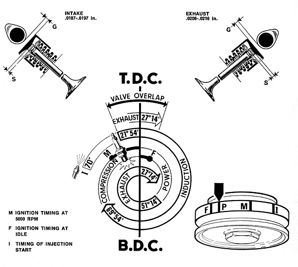 How Do I Replace My Missing Timing Mark